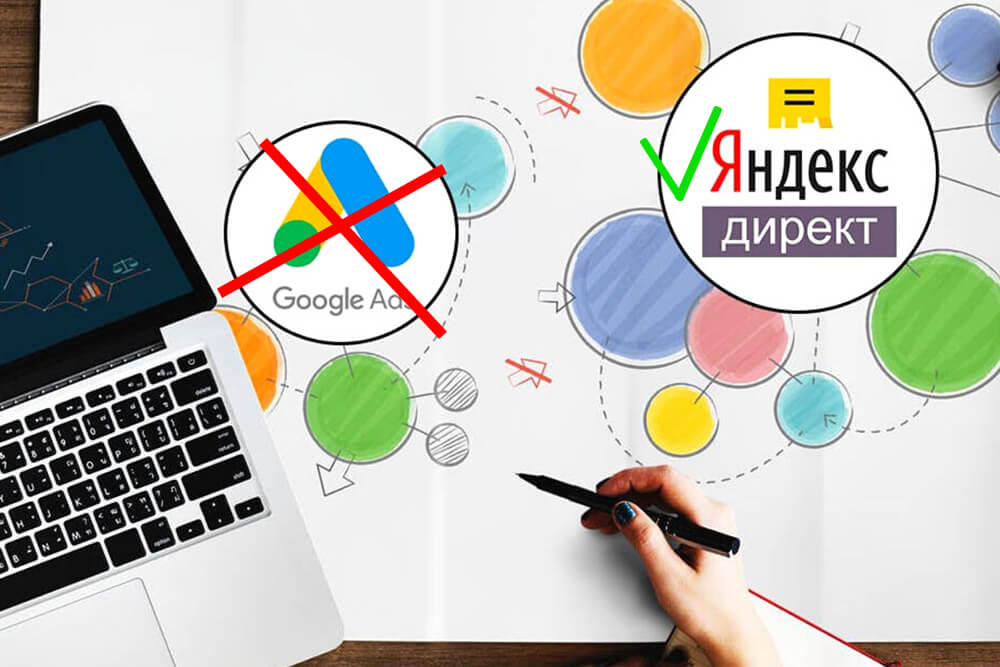 Контекстная реклама Яндекса